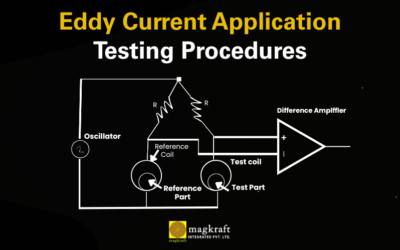 Coating Thickness Measurements by eddy current testing machine